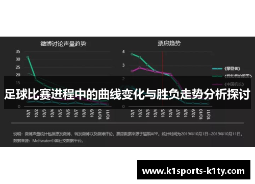 足球比赛进程中的曲线变化与胜负走势分析探讨